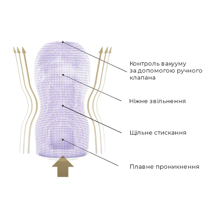 Мастурбатор Tenga Premium Original Vacuum Cup — фото 4