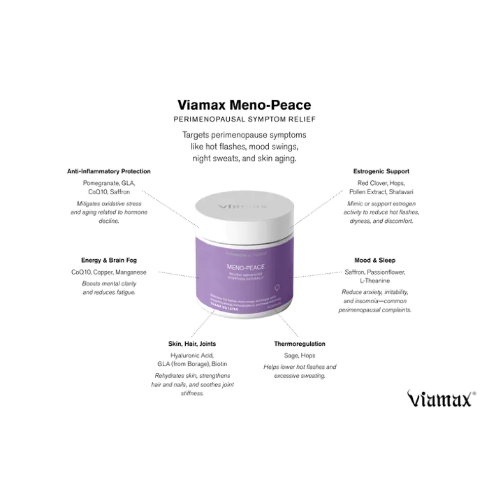 Харчова добавка для перименопаузи Viamax Meno-Peace 60 капсул — фото 4