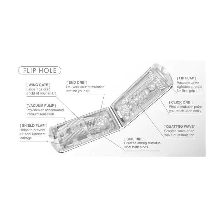 Мастурбатор Tenga Flip Hole White — фото 8
