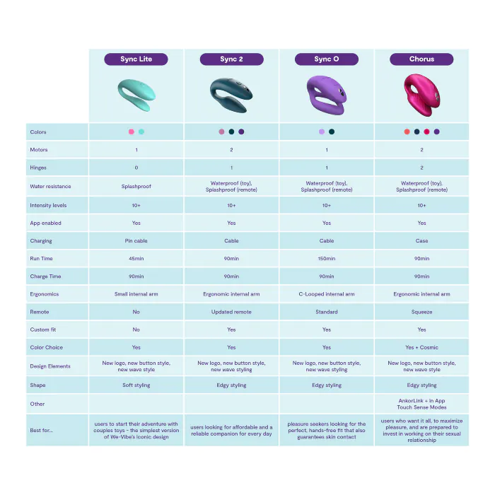 Вібратор We-Vibe Sync 2 Purple — фото 16