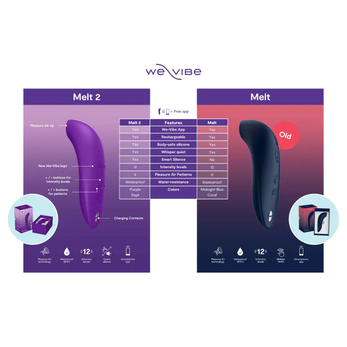 Вакуумний смартстимулятор We-Vibe Melt 2 Purple — фото 10