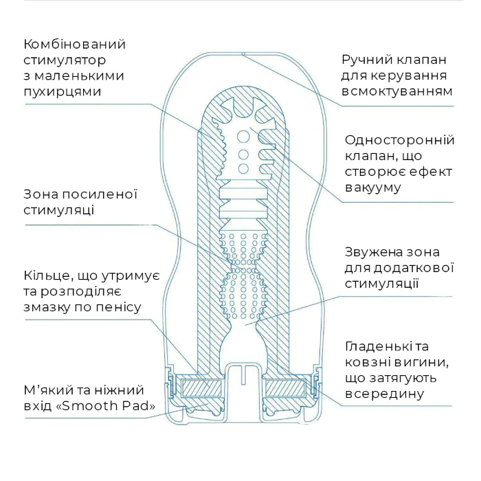 Мастурбатор Tenga Deep Throat Cup Extra Cool — фото 7