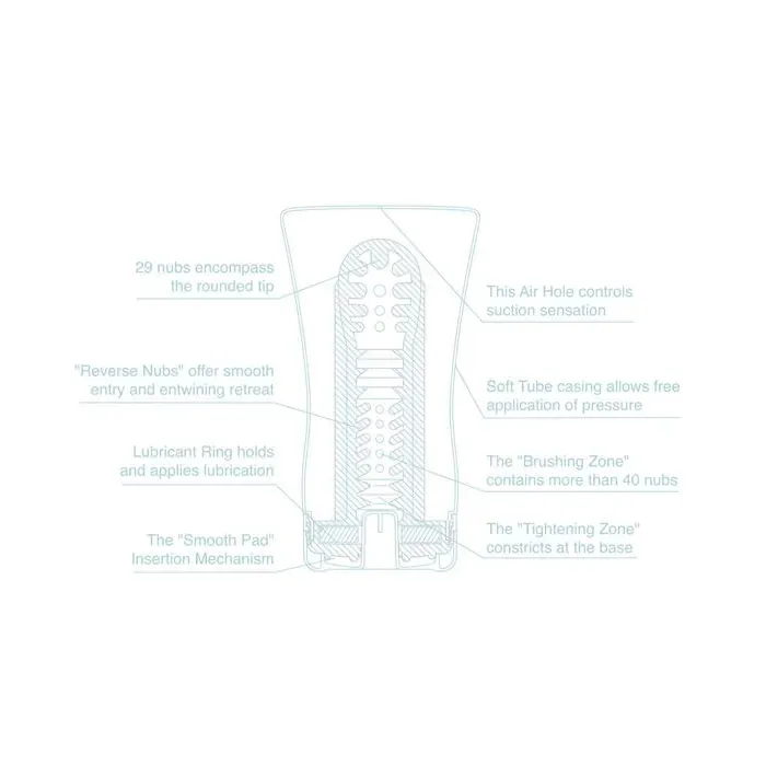 Мастурбатор Tenga Cool Edition Soft Tube Cup — фото 2