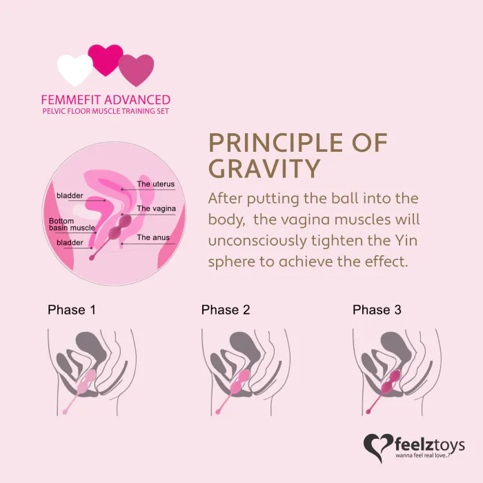 Набір вагінальних кульок FeelzToys FemmeFit Advanced — фото 4