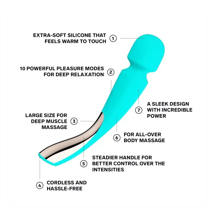 Вібромасажер Lelo Smart Wand 2 Large Aqua — фото 6