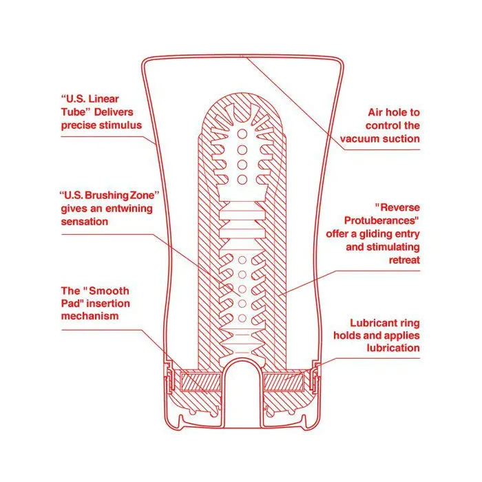 Мастурбатор Tenga US Soft Tube Cup — фото 2