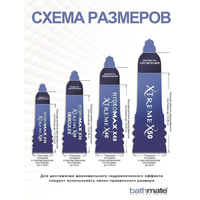 Гідропомпа Bathmate Hydromax 5 Red (X20) — фото 3