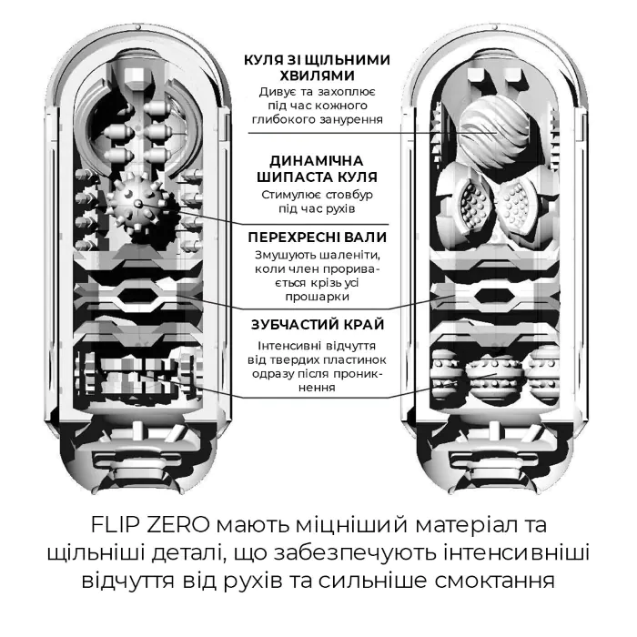 Мастурбатор Tenga Zero Black — фото 15