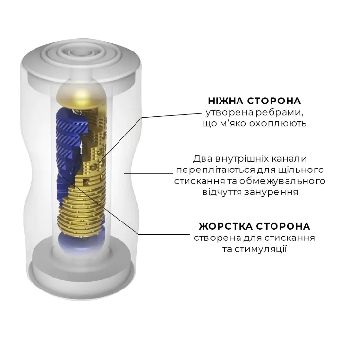 Мастурбатор Tenga Premium Dual Sensation Cup — фото 5
