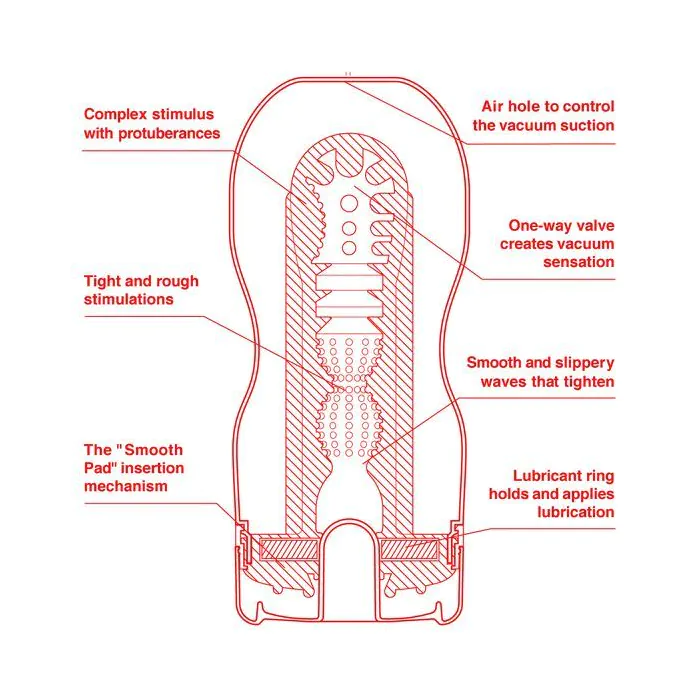 Мастурбатор Tenga US Deep Throat Cup — фото 2
