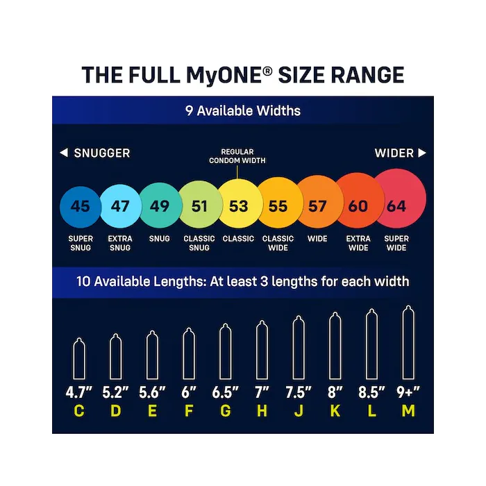Презервативи MyONE Large Quick Sample Kit 3 шт — фото 2