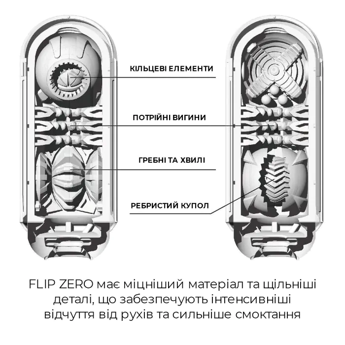 Мастурбатор Tenga Flip Zero White — фото 18