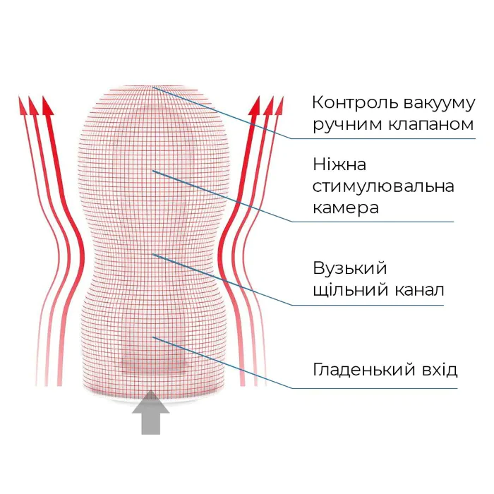 Мастурбатор Tenga Deep Throat Original Vacuum Cup — фото 4